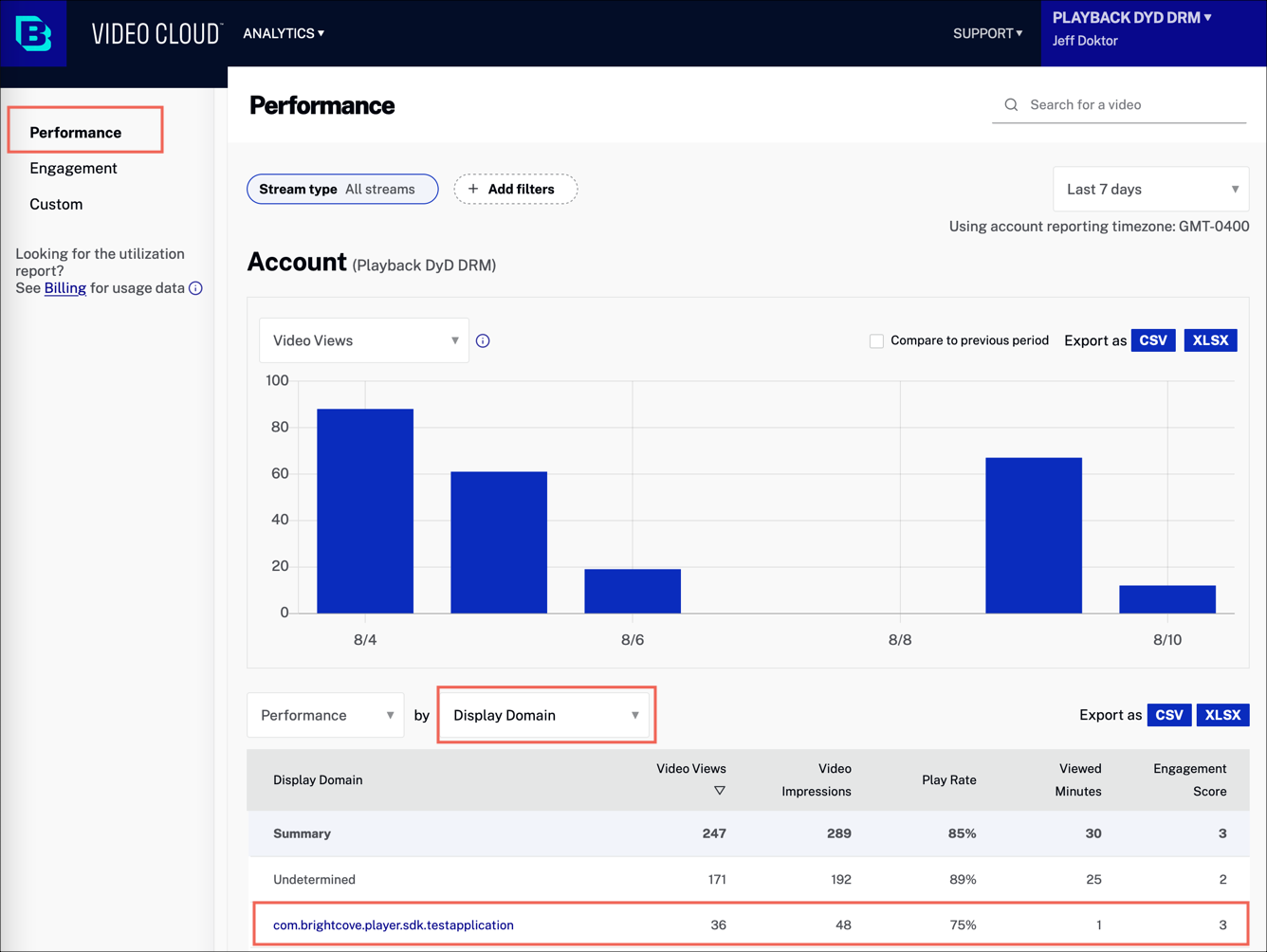 Informe de dominios de display